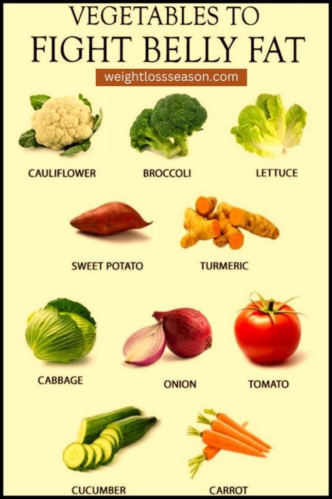 10 Fat Burning Foods To Lose Weight Naturally
